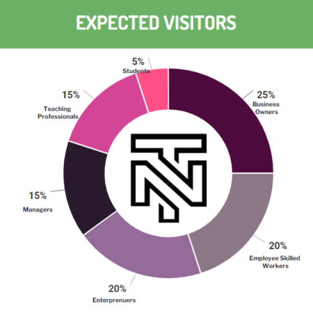expected-visitors